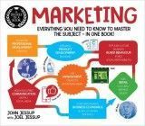 A Degree in a Book: Marketing : Everything You Need to Know to Master the Subject - in One Book!