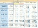 Vene keele käänete tabel